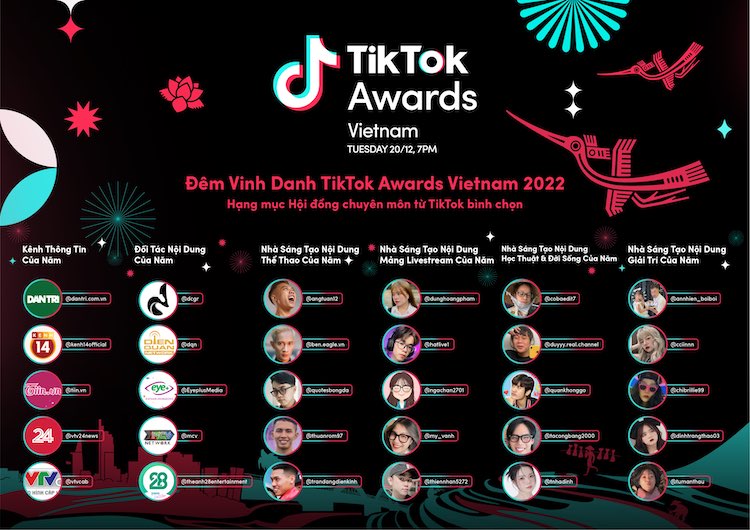 TikTok-Awards-Viet-Nam-2022-chuyen-mon-1