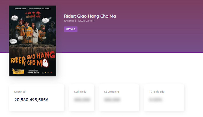 Rider: Giao hàng cho ma lọt top 3 phim kinh dị Thái bán chạy nhất mọi thời đại tại Việt Nam sau tuần đầu mở bán Rider-giao-hang-cho-ma-0005