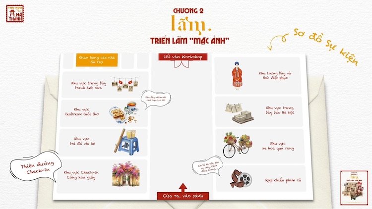 MẶC ẢNH: KHÔNG GIAN TÁI HIỆN KÝ ỨC HÀ NỘI GIỮA LÒNG PHỐ THỊ mac-anh-01