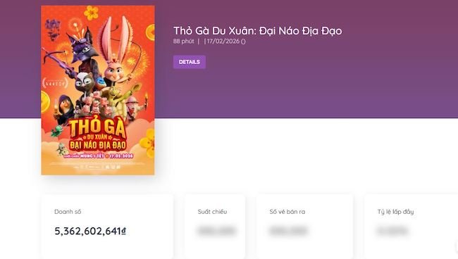 THỎ GÀ DU XUÂN ĐẠI NÁO ĐỊA ĐẠO TOP 2 DOANH THU PHIM TẾT tho ga du xuan 001