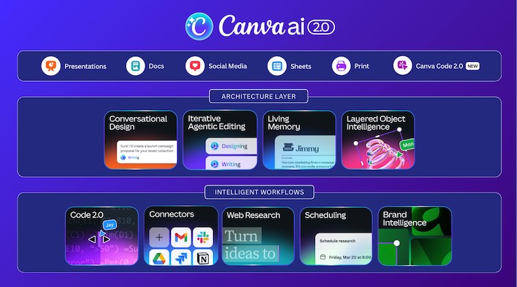 CANVA AI 2.0 MỞ RA KỶ NGUYÊN SÁNG TẠO MỚI TẠI VIỆT NAM Canva 2